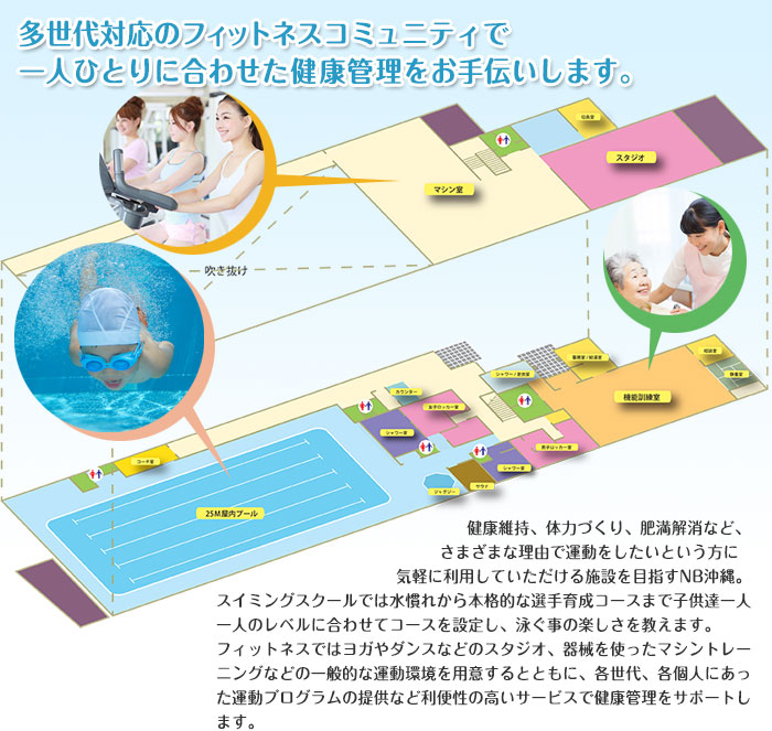 多世代対応のフィットネスコミュニティで一人ひとりに合わせた健康管理をお手伝いします。